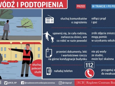 Plakat przedstawia zasady postępowania w przypadku wystąpienia powodzi i podtopień.