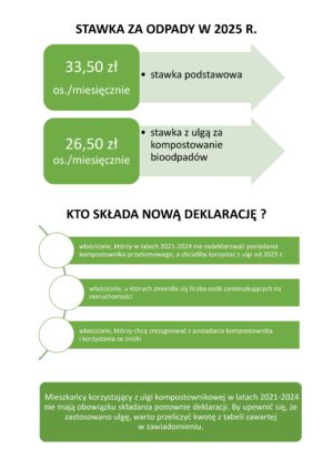 Miniaturka artykułu INFORMACJA NA TEMAT STAWEK ZA ODPADY W 2025 R.